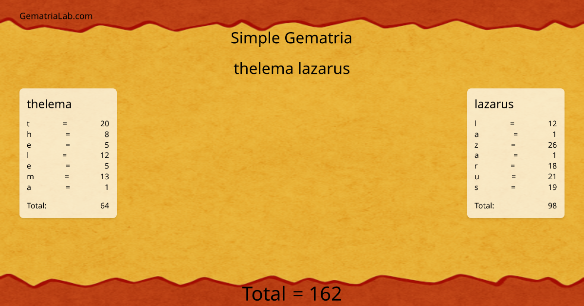 thelema lazarus in simple Gematria